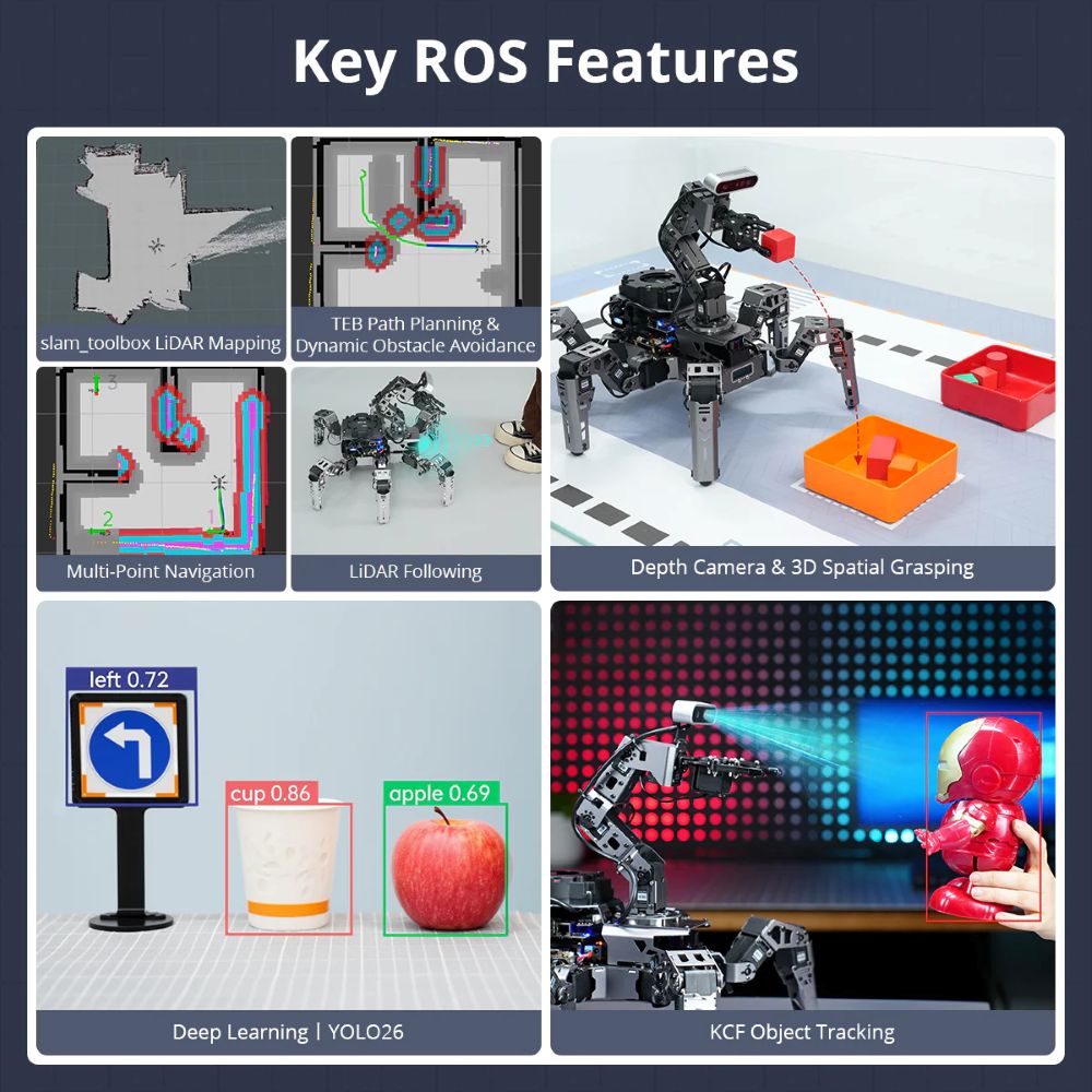 Hiwonder ROSpider ROS2 Hexapod - Raspberry Pi recensie en prijs