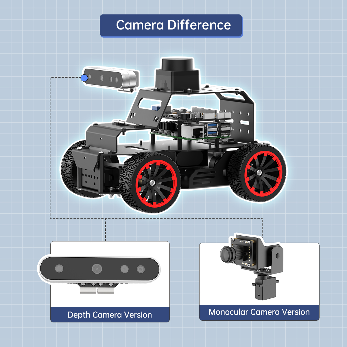 GOOD Hiwonder 3D Dieptecamera  - Raspberry Pi recensie en prijs