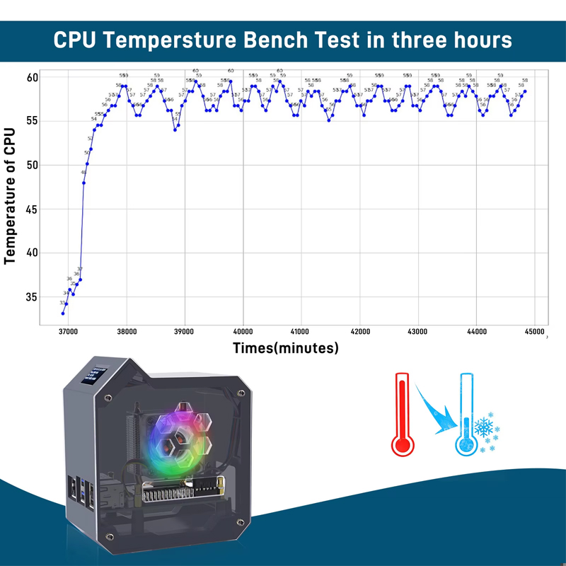 GeeekPi Raspberry Pi 5 ABS Min - Pi 5 Case recensie en prijs