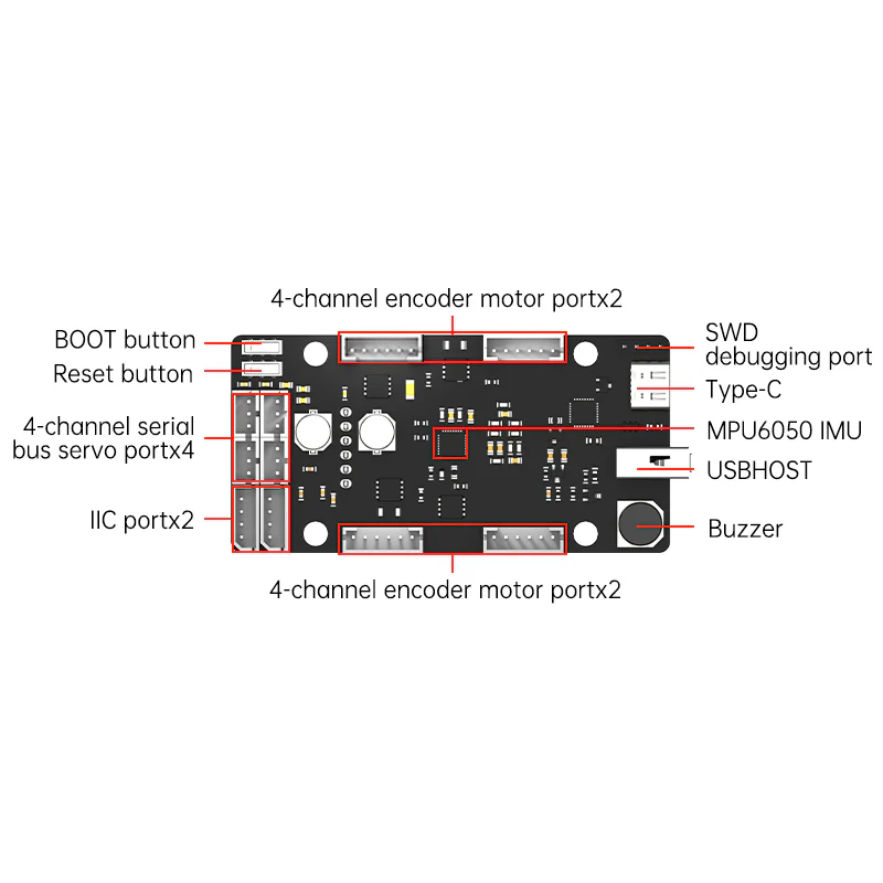 ROS Besturingskaart STM32 4-ka - Pi Power Supply recensie en prijs
