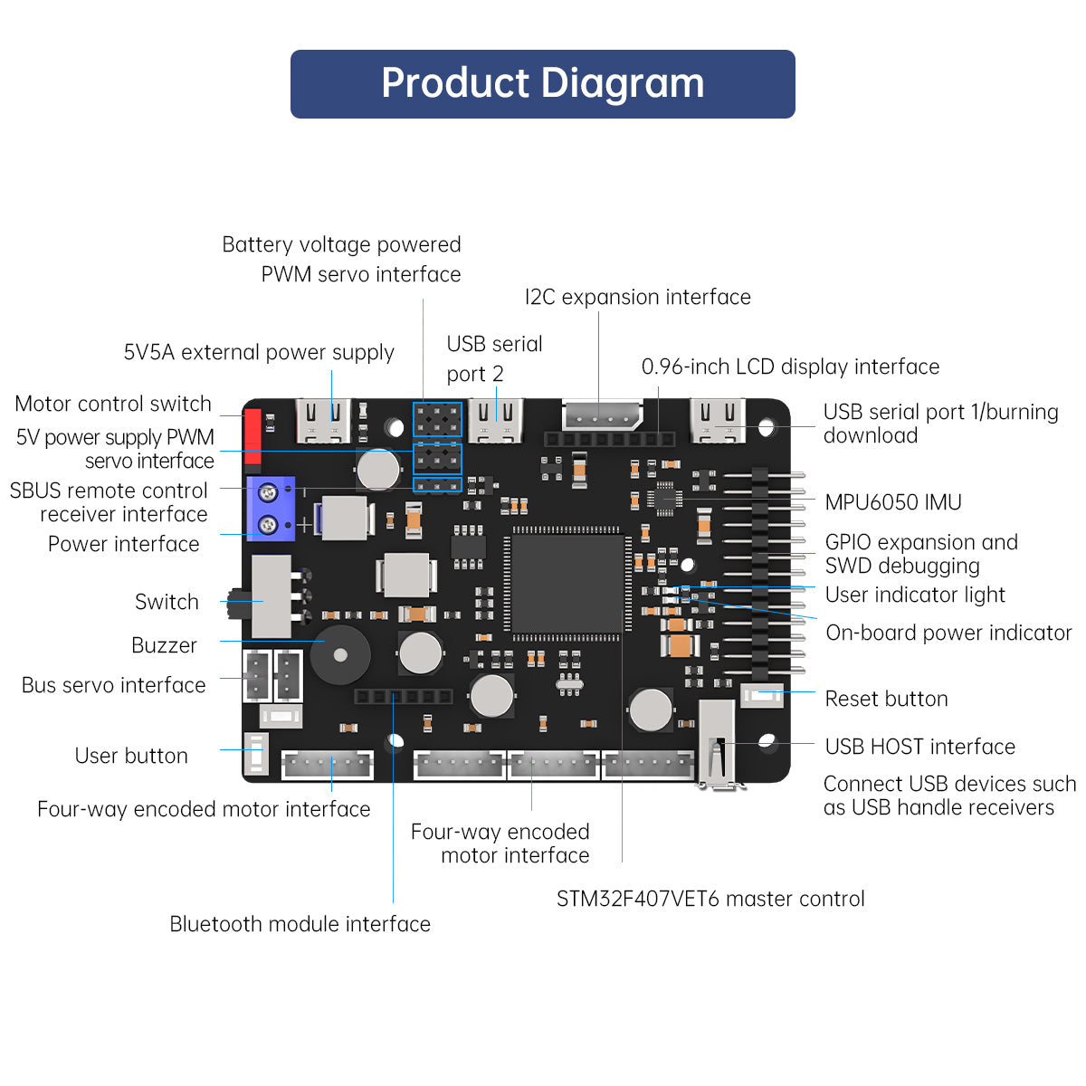 ROS Robot Control Board voor J - Raspberry Pi 4 recensie en prijs